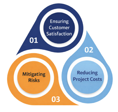 Quality Engineering & Commissioning
